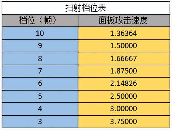 暗黑3猎魔人无限扫射流