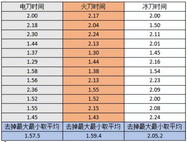 暗黑3猎魔人无限扫射流