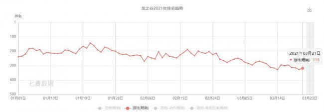 龙之谷手游关服补偿在哪领