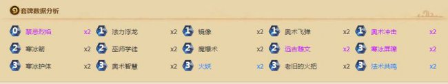 炉石传说冰冠堡垒攻略大全