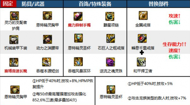 dnf黑暗武士110版本装备搭配
