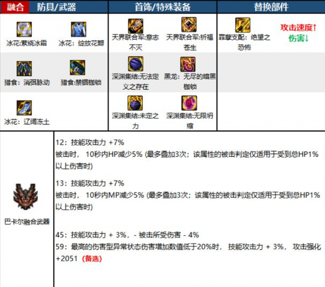 dnf黑暗武士110版本装备搭配