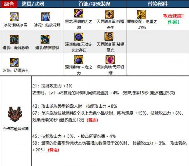 dnf黑暗武士110版本装备搭配