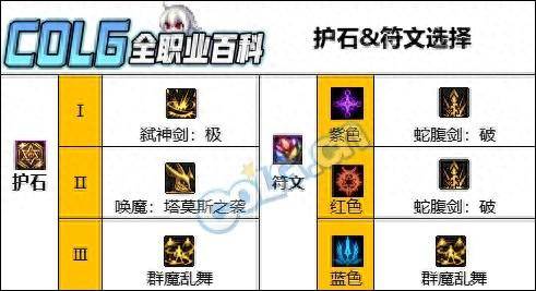 剑魔符文怎么点 dnf剑影护石和符文最佳搭配