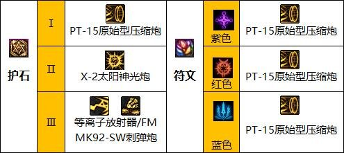 dnf女大枪技能加点最新