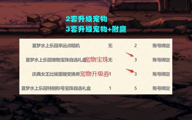 dnf宠物升级有什么用