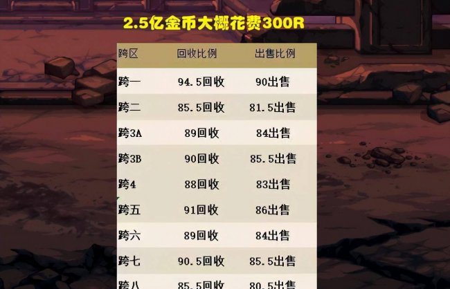 dnf第六套天空套丹青多少钱