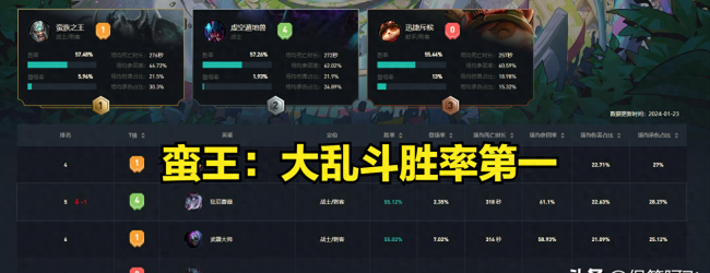lol蛮王出装最新版本