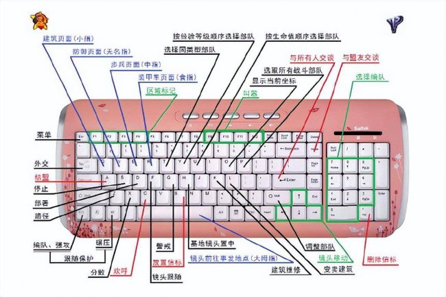 红警攻略秘籍技巧快捷键怎么用