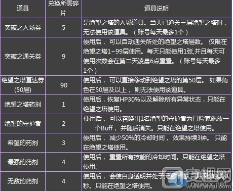 绝望之塔怎么走