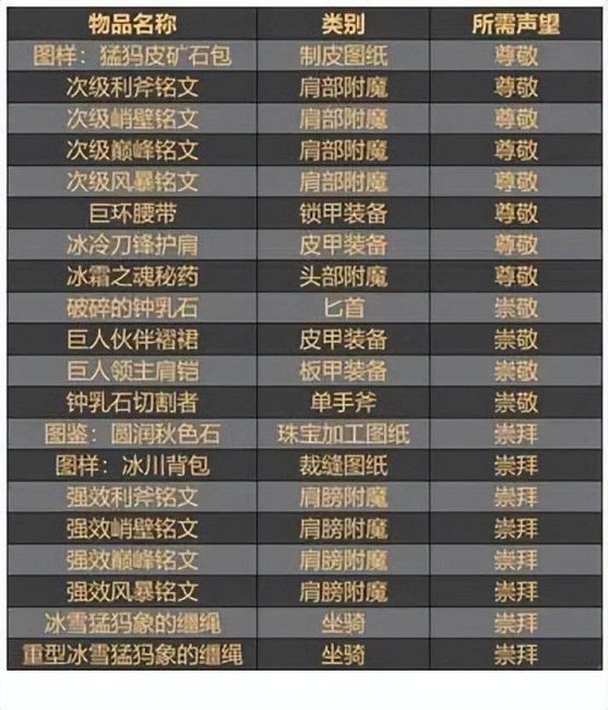 魔兽世界霍迪尔之子声望奖励