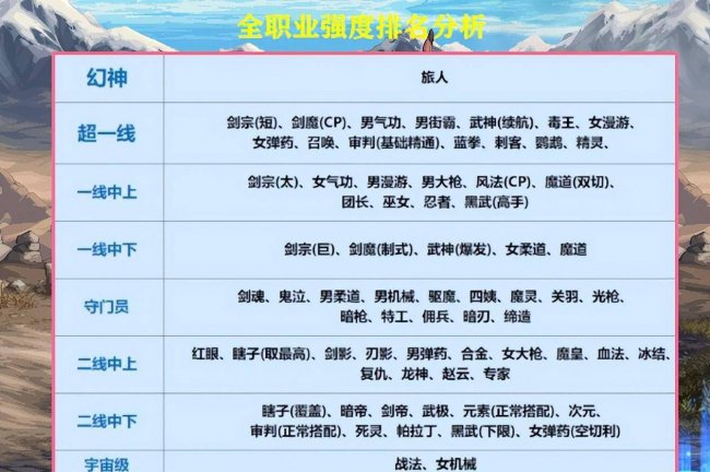 dnf女鬼剑士职业强度排行