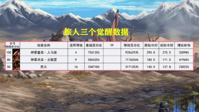 dnf女鬼剑士职业强度排行