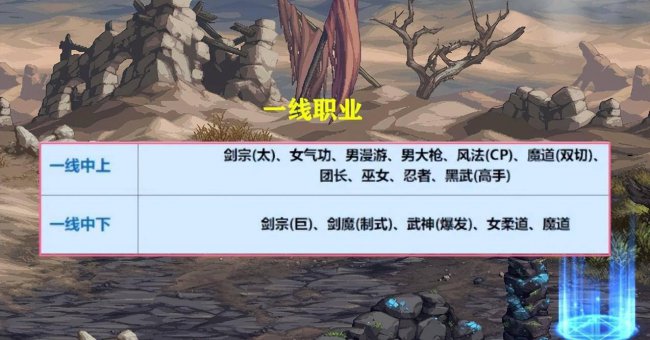 dnf女鬼剑士职业强度排行
