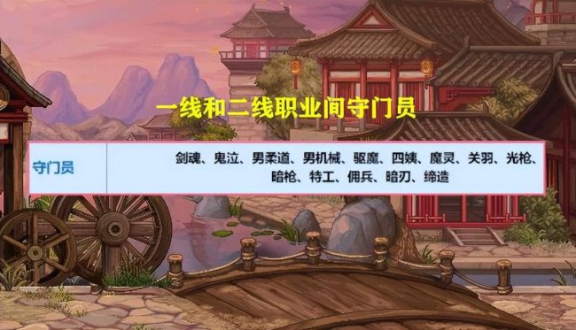 dnf女鬼剑士职业强度排行