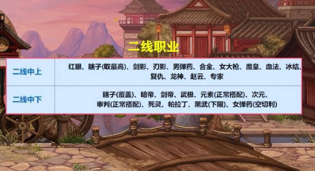 dnf女鬼剑士职业强度排行
