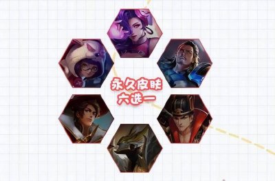 王者荣耀s19战令皮肤有哪些 关于s19赛季战令皮肤了解