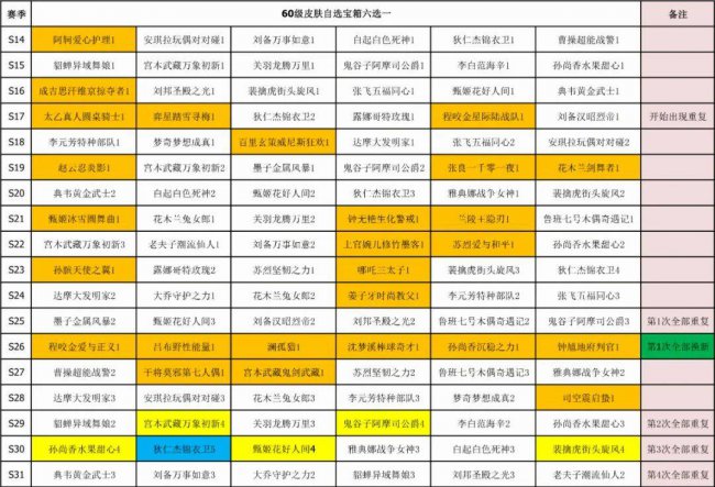 王者荣耀s19战令皮肤有哪些