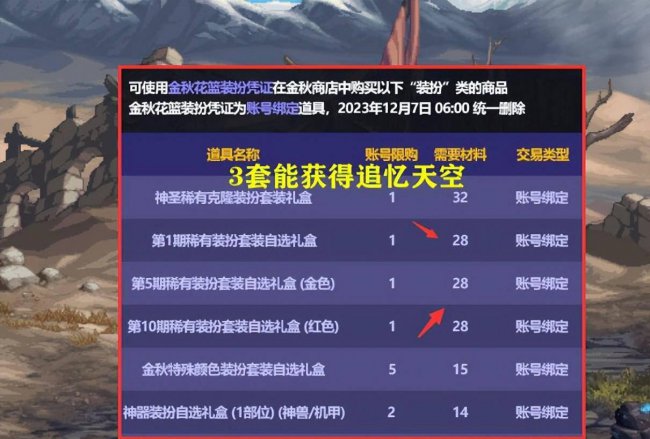 dnf天空套和龙袍有什么区别