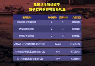 dnf武器装扮外观大全 DNF所有绝版武器装扮分享