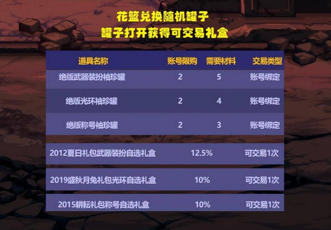 dnf武器装扮外观大全