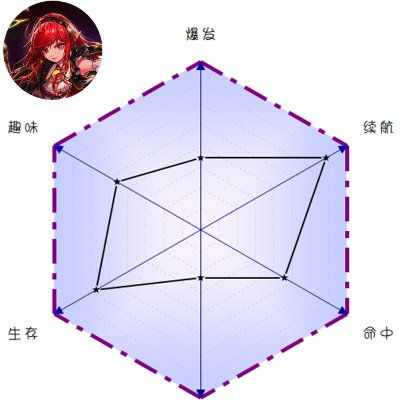 dnf女魔法师哪个职业最强