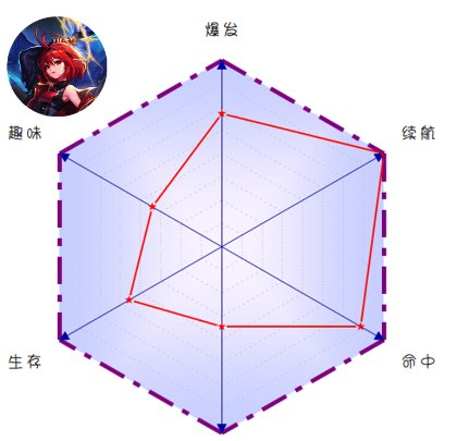 dnf女魔法师哪个职业最强