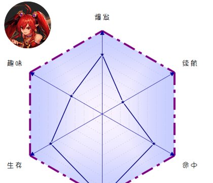 dnf女魔法师哪个职业最强