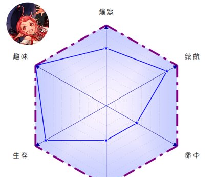 dnf女魔法师哪个职业最强