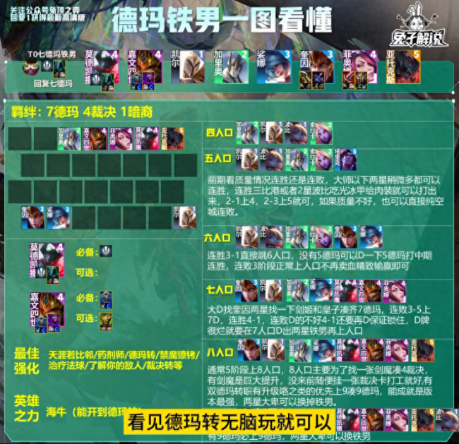 云顶之弈最新版本最强阵容