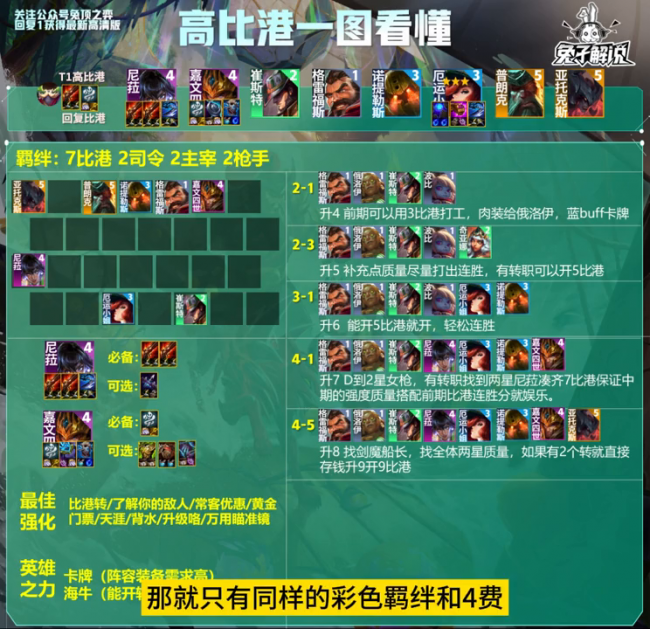云顶之弈最新版本最强阵容