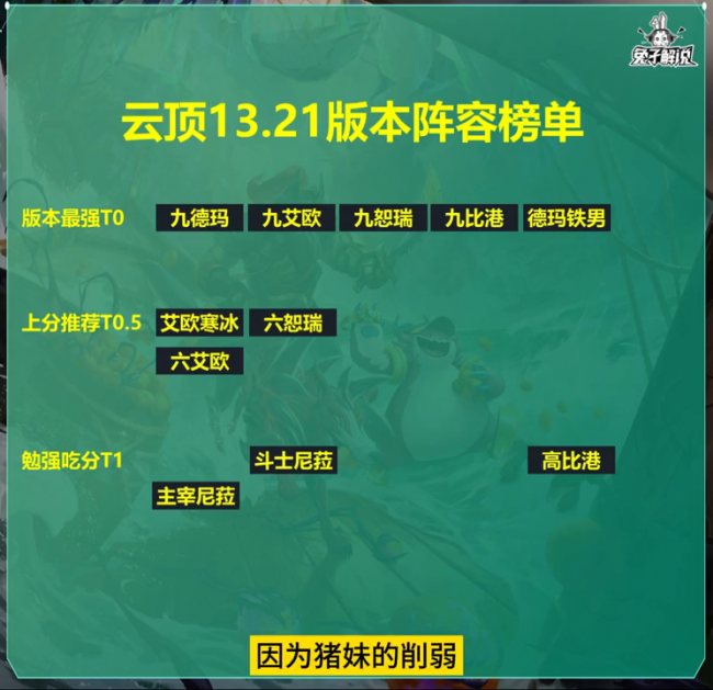 云顶之弈最新阵容排行榜