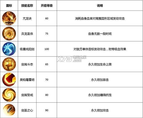 武林外传手游剑圣加点