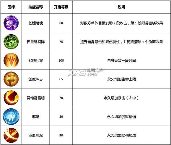 武林外传手游剑圣加点