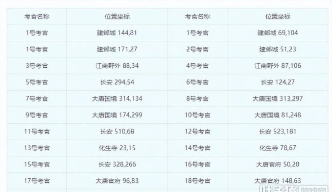 梦幻科举攻略在哪里看