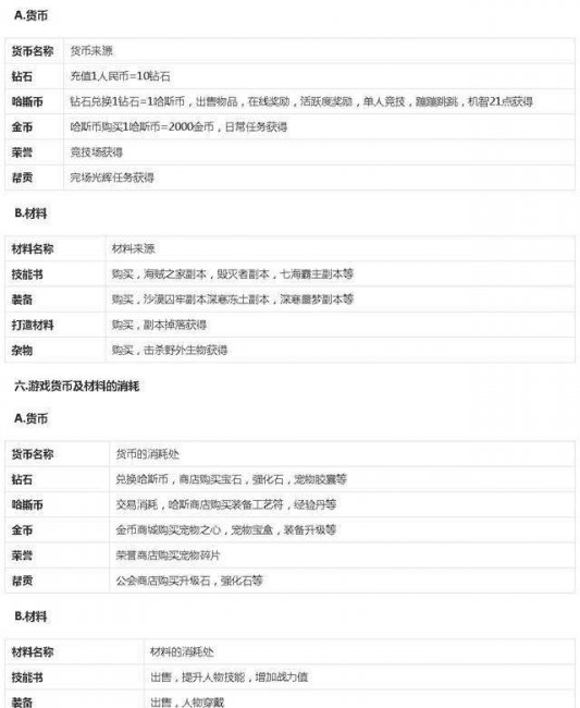 冒险王单人版手机游戏怎么玩