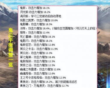 dnf鬼泣技能介绍大全 地下城鬼泣技能指令大全分享