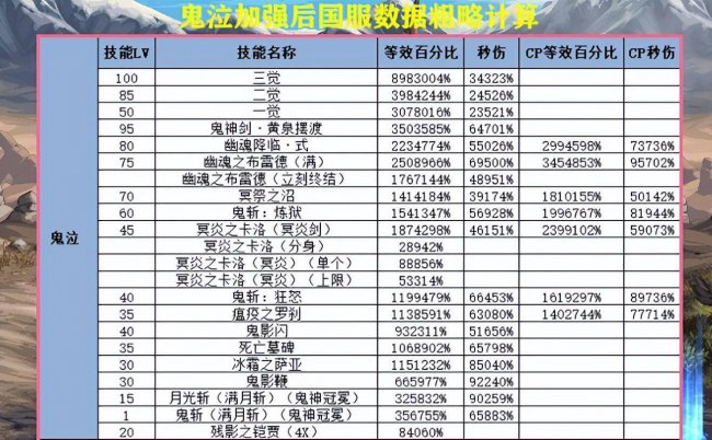 dnf鬼泣技能介绍大全