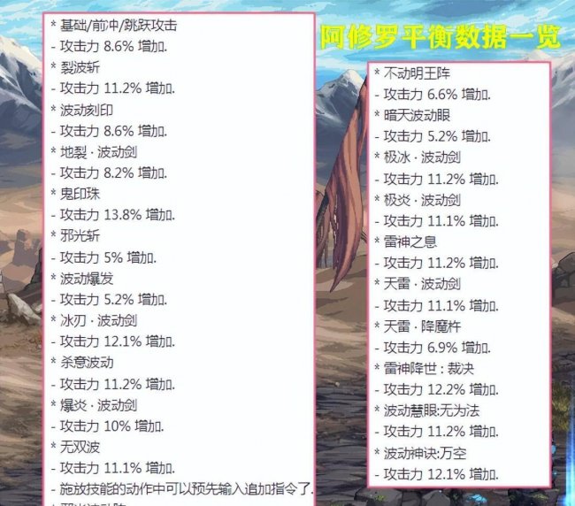 dnf鬼泣技能介绍大全