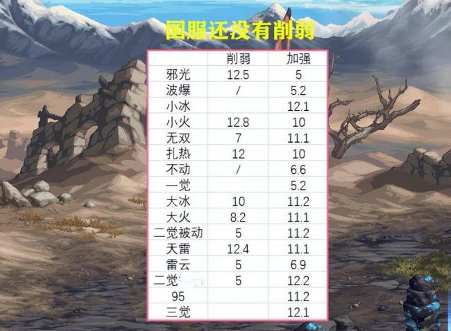 dnf鬼泣技能介绍大全