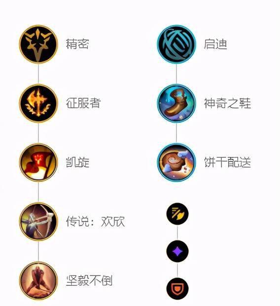 lol猴子天赋出装