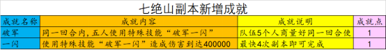 七绝山副本5人刷攻略树精