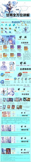 甘雨突破90加多少爆伤