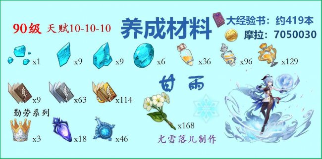 甘雨突破90加多少爆伤