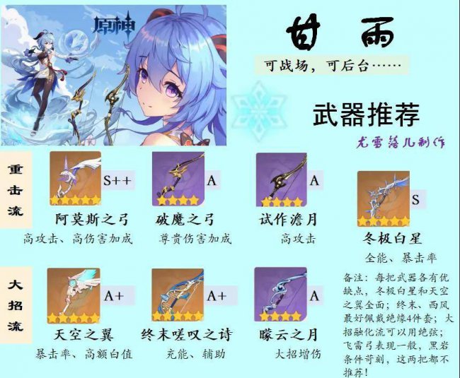 甘雨突破90加多少爆伤