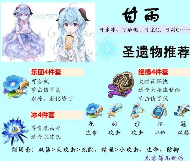 甘雨突破90加多少爆伤