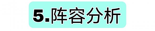 甘雨突破90加多少爆伤
