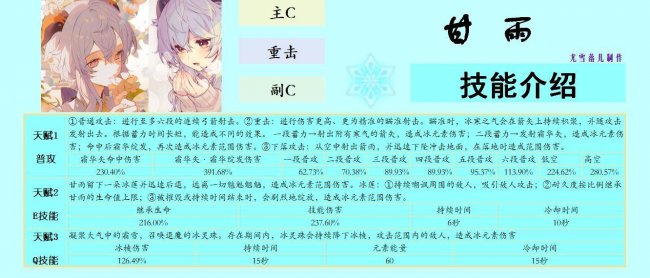 甘雨突破90加多少爆伤