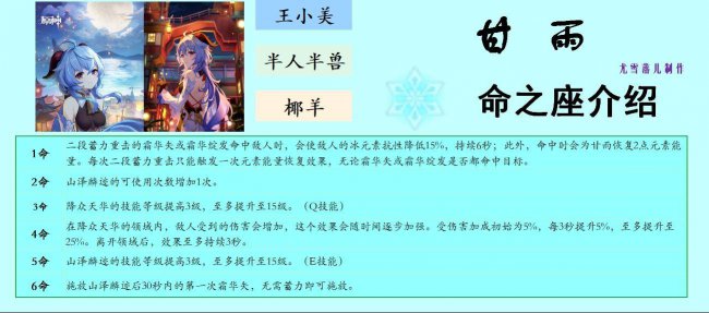 甘雨突破90加多少爆伤