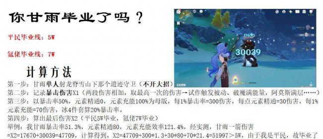 甘雨突破90加多少爆伤